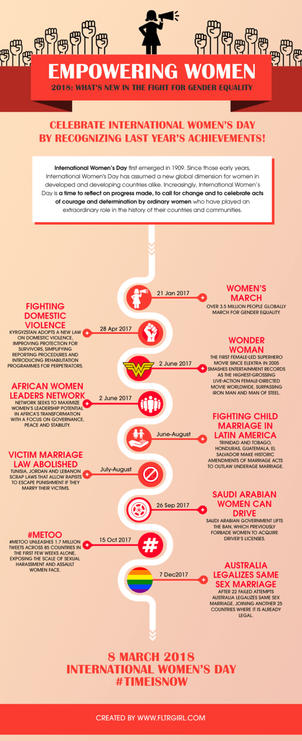 Infographic Women Empowerment 2018 Celebrating Feminist Achievements On Womens Day Sex 5248