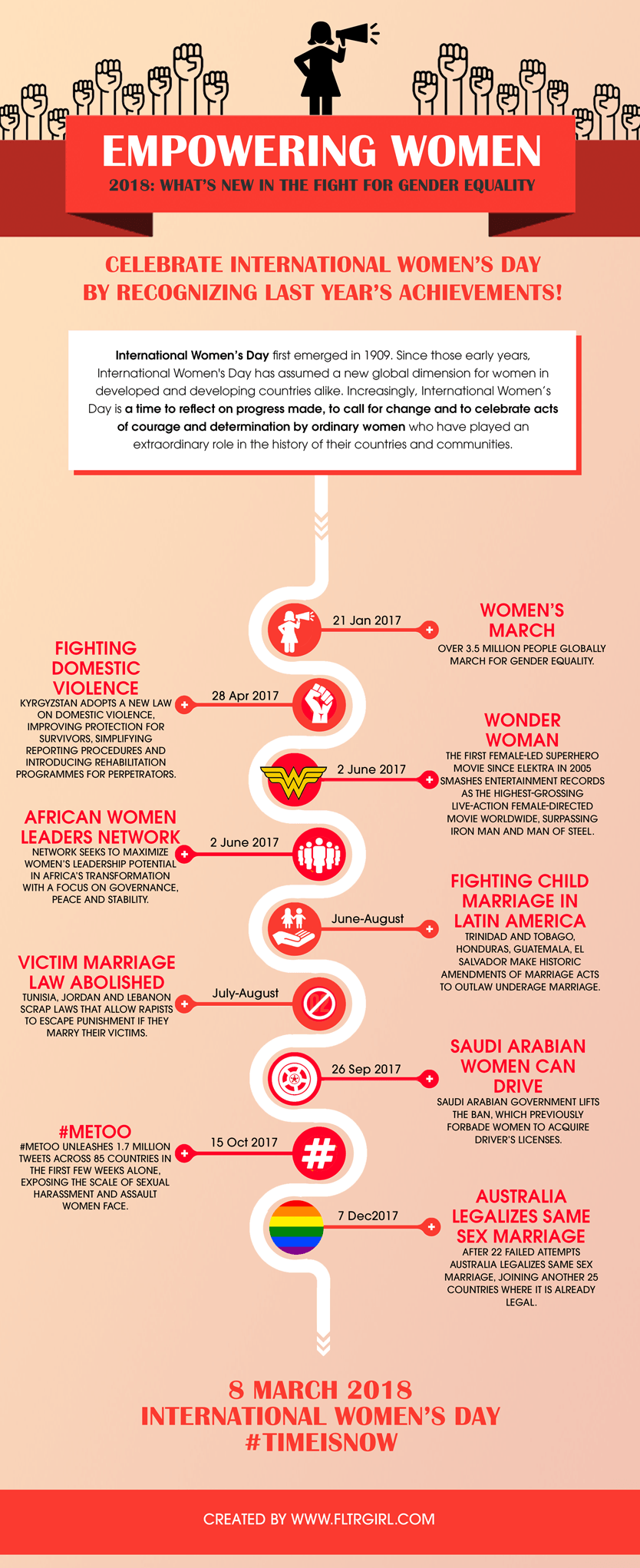 Infographic Women Empowerment 2018 Celebrating Feminist Achievements On Womens Day Sex