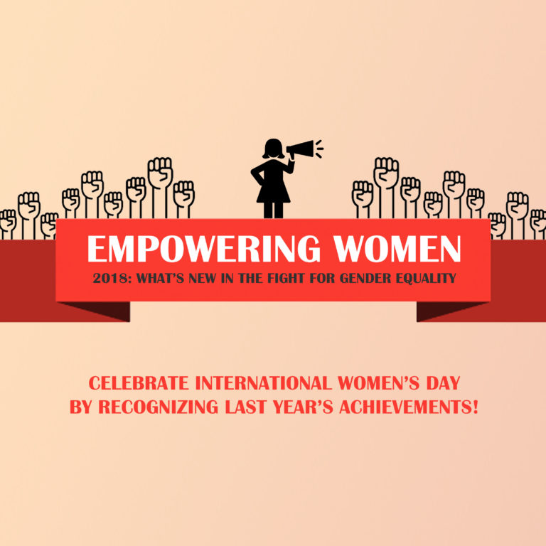 Infographic Women Empowerment 2018 Celebrating Feminist